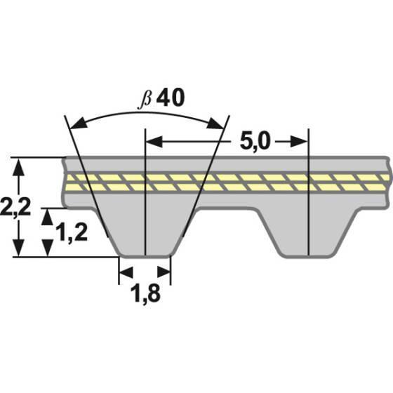 Zahnriemen Meterware T5 - 16 mm PU/Kevlar