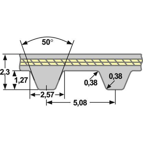 Zahnriemen 686 XL 075 (19,05 mm Breit)