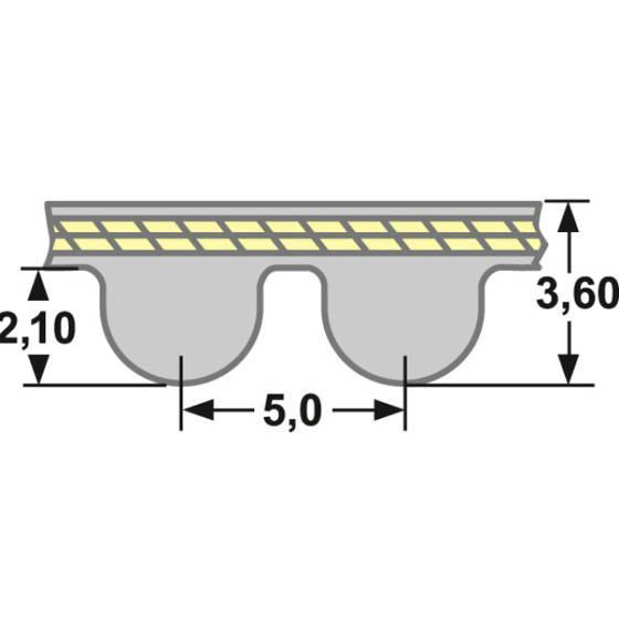 Zahnriemen Meterware 5M - 15 mm PU/Stahl PAZ