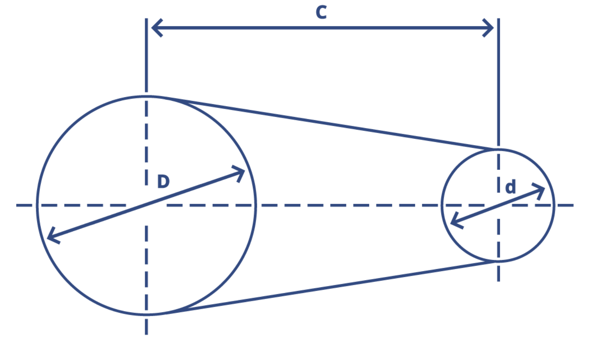 Keilriemen-Berechnung-Grafik