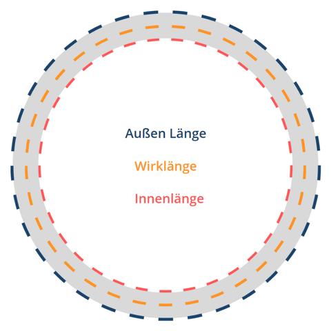 Unterschiede zwischen Keil- und Zahnriemen