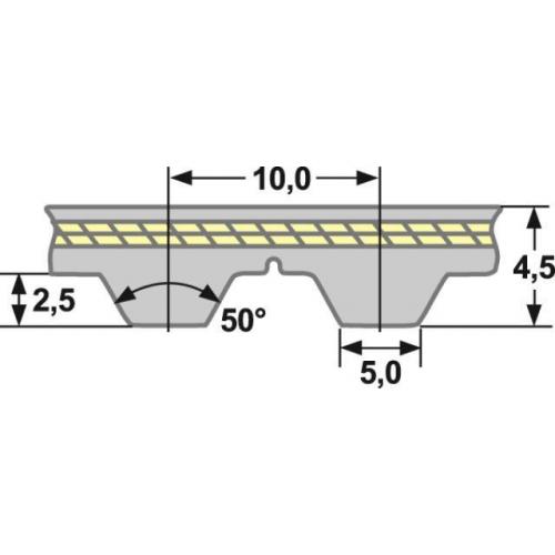 Zahnriemen Meterware AT10 - 16 mm PU/Stahl