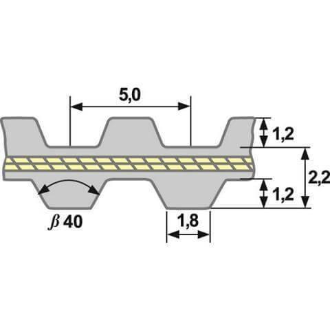 PU Zahnriemen 815-DT5-6 doppelt verzahnt